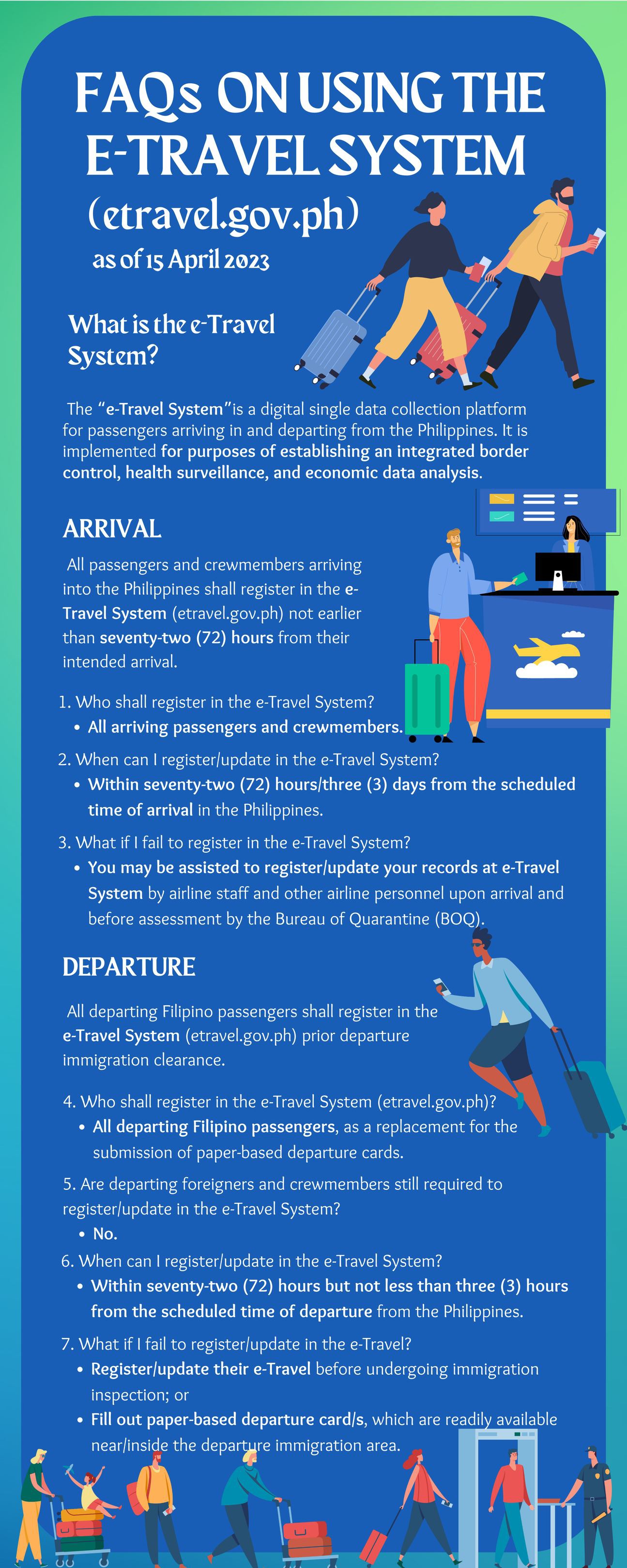 e travel validity philippines